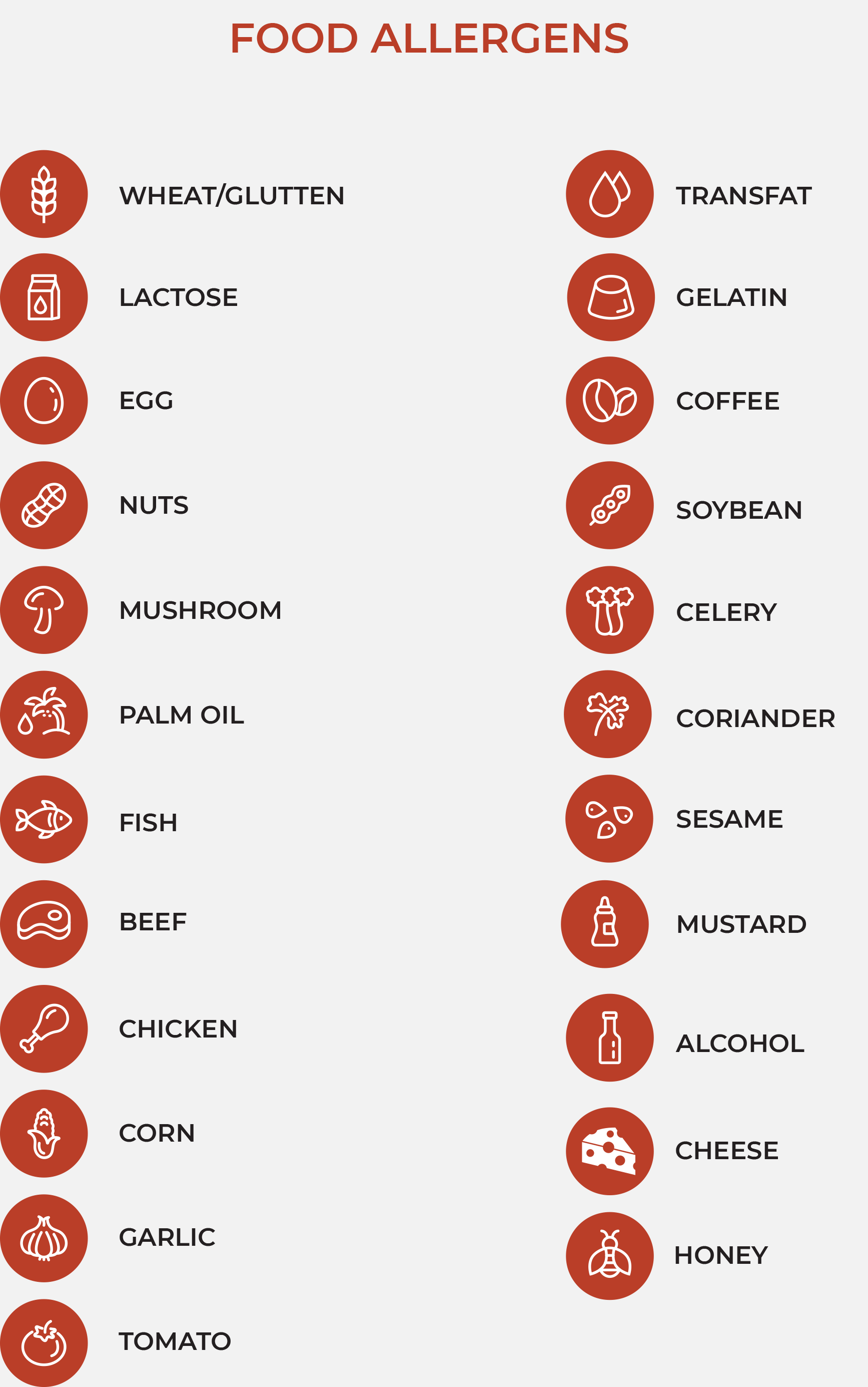 Food Allergens Legend